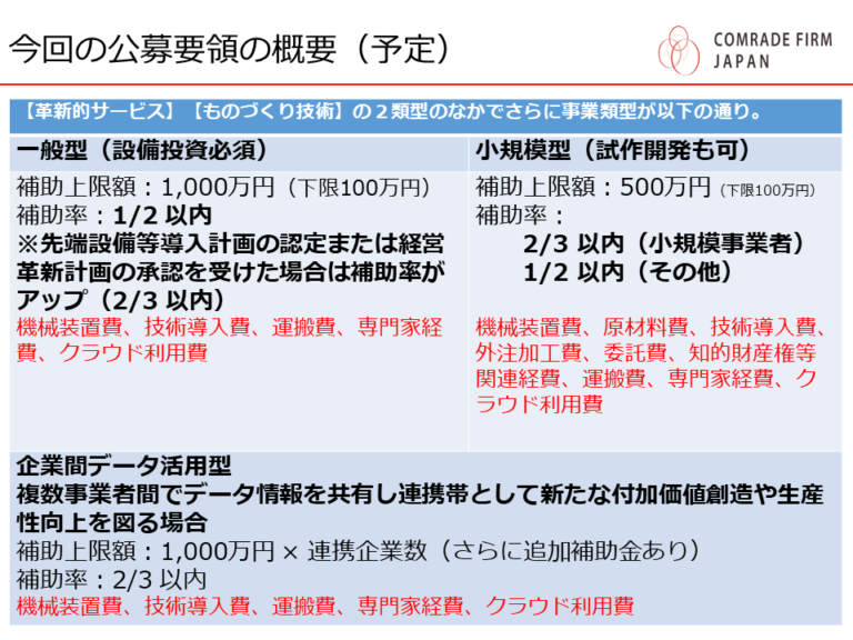 公募要領の概要（予定）