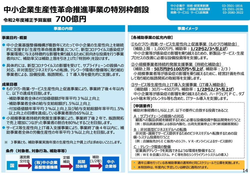 中小企業生産性革命推進事業の特別枠創設