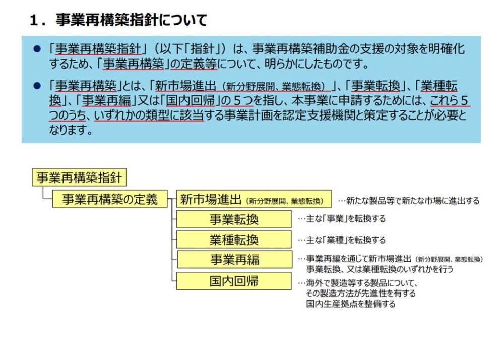 事業再構築指針