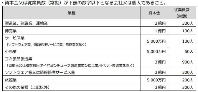 中小企業の定義